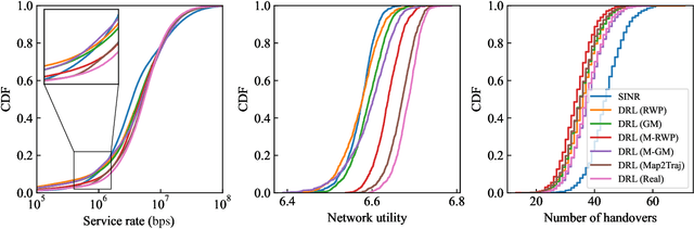 Figure 3 for Parallel Digital Twin-driven Deep Reinforcement Learning for User Association and Load Balancing in Dynamic Wireless Networks