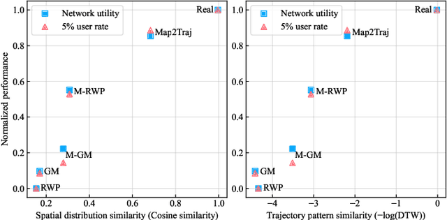 Figure 4 for Parallel Digital Twin-driven Deep Reinforcement Learning for User Association and Load Balancing in Dynamic Wireless Networks