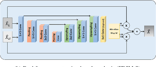 Figure 4 for Approximately Invertible Neural Network for Learned Image Compression