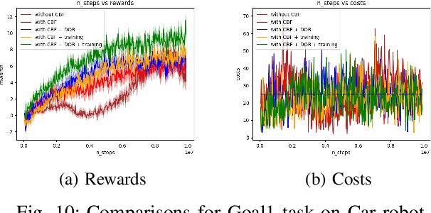 Figure 2 for Disturbance Observer-based Control Barrier Functions with Residual Model Learning for Safe Reinforcement Learning