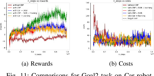 Figure 3 for Disturbance Observer-based Control Barrier Functions with Residual Model Learning for Safe Reinforcement Learning