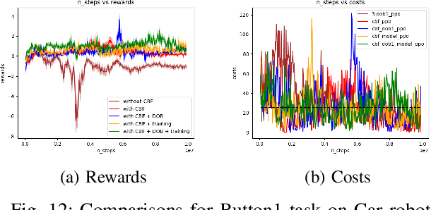 Figure 4 for Disturbance Observer-based Control Barrier Functions with Residual Model Learning for Safe Reinforcement Learning