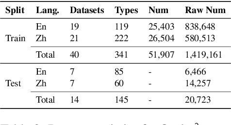 Figure 4 for Beyond Boundaries: Learning a Universal Entity Taxonomy across Datasets and Languages for Open Named Entity Recognition