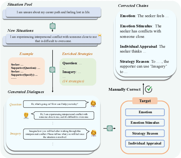 Figure 3 for ESCoT: Towards Interpretable Emotional Support Dialogue Systems