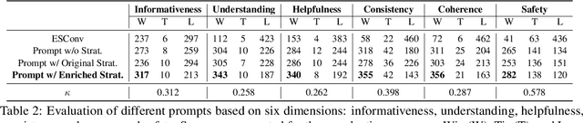 Figure 4 for ESCoT: Towards Interpretable Emotional Support Dialogue Systems