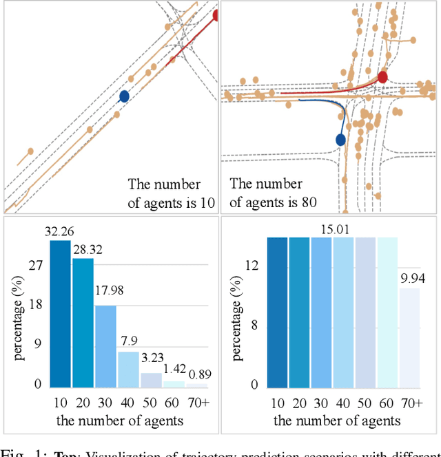 Figure 1 for Data-efficient Trajectory Prediction via Coreset Selection