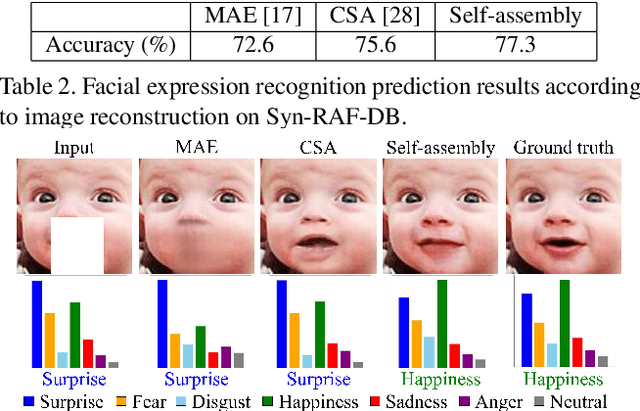 Figure 4 for Latent-OFER: Detect, Mask, and Reconstruct with Latent Vectors for Occluded Facial Expression Recognition