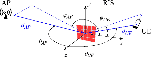 Figure 1 for Analytical characterization of RIS-aided terahertz links in the presence of beam misalignment