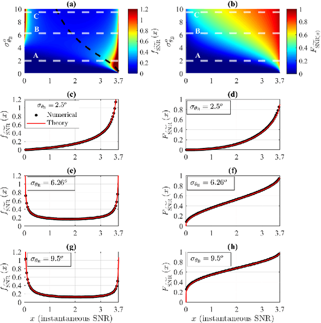 Figure 3 for Analytical characterization of RIS-aided terahertz links in the presence of beam misalignment