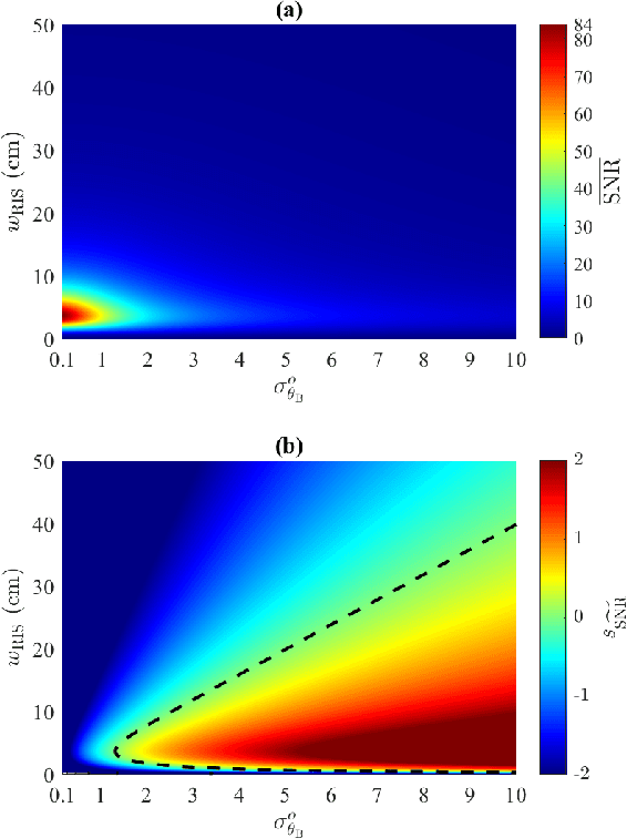 Figure 4 for Analytical characterization of RIS-aided terahertz links in the presence of beam misalignment