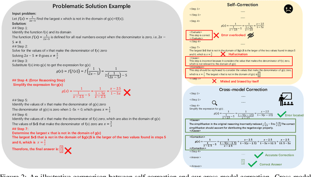 Figure 3 for SuperCorrect: Supervising and Correcting Language Models with Error-Driven Insights