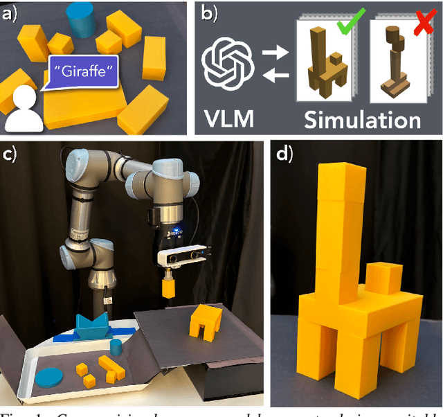 Figure 1 for Blox-Net: Generative Design-for-Robot-Assembly Using VLM Supervision, Physics Simulation, and a Robot with Reset