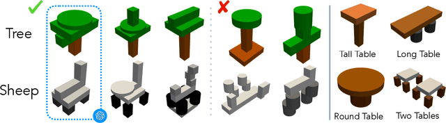 Figure 3 for Blox-Net: Generative Design-for-Robot-Assembly Using VLM Supervision, Physics Simulation, and a Robot with Reset