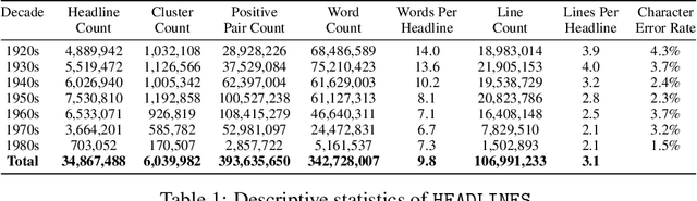 Figure 2 for A Massive Scale Semantic Similarity Dataset of Historical English