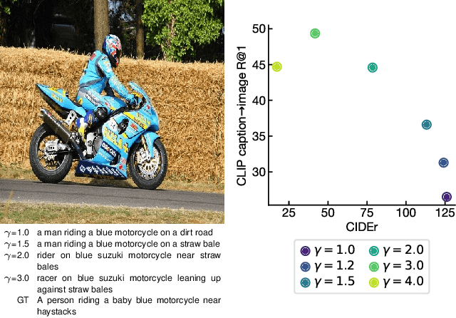 Figure 1 for Guiding Image Captioning Models Toward More Specific Captions