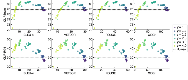 Figure 3 for Guiding Image Captioning Models Toward More Specific Captions