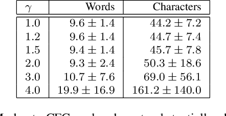 Figure 4 for Guiding Image Captioning Models Toward More Specific Captions