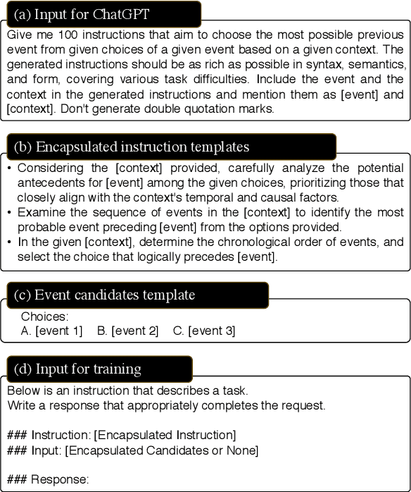 Figure 3 for EVIT: Event-Oriented Instruction Tuning for Event Reasoning