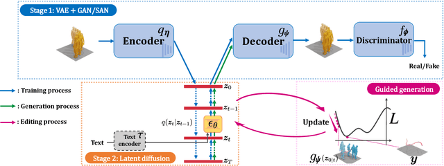 Figure 2 for MoLA: Motion Generation and Editing with Latent Diffusion Enhanced by Adversarial Training