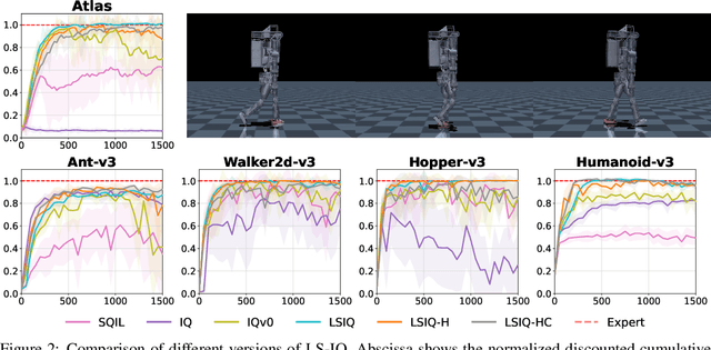 Figure 2 for LS-IQ: Implicit Reward Regularization for Inverse Reinforcement Learning