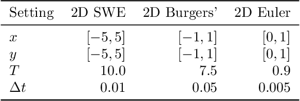 Figure 4 for The role of interface boundary conditions and sampling strategies for Schwarz-based coupling of projection-based reduced order models