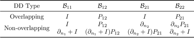 Figure 2 for The role of interface boundary conditions and sampling strategies for Schwarz-based coupling of projection-based reduced order models