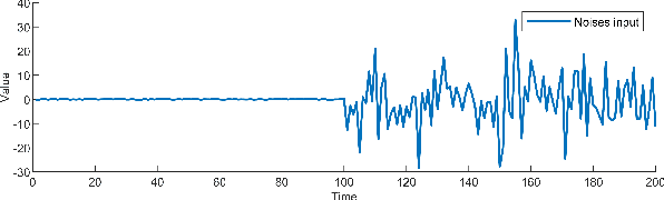 Figure 1 for A Covariance Adaptive Student's t Based Kalman Filter