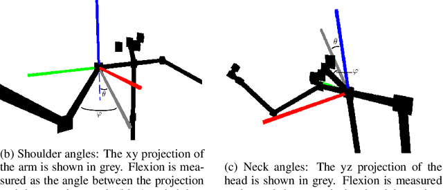 Figure 3 for Using joint angles based on the international biomechanical standards for human action recognition and related tasks