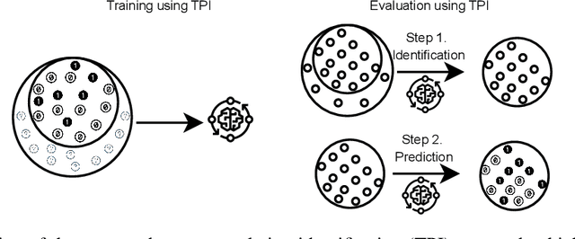 Figure 2 for Sample Selection Bias in Machine Learning for Healthcare