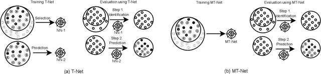 Figure 3 for Sample Selection Bias in Machine Learning for Healthcare