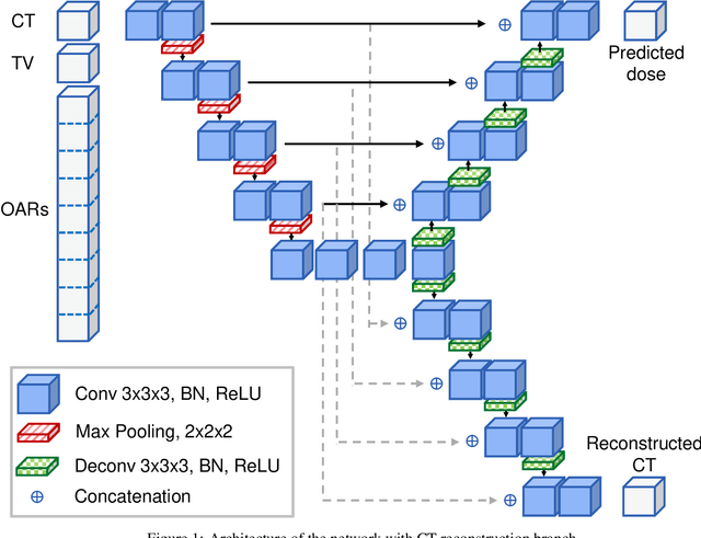 Figure 1 for Can input reconstruction be used to directly estimate uncertainty of a regression U-Net model? -- Application to proton therapy dose prediction for head and neck cancer patients