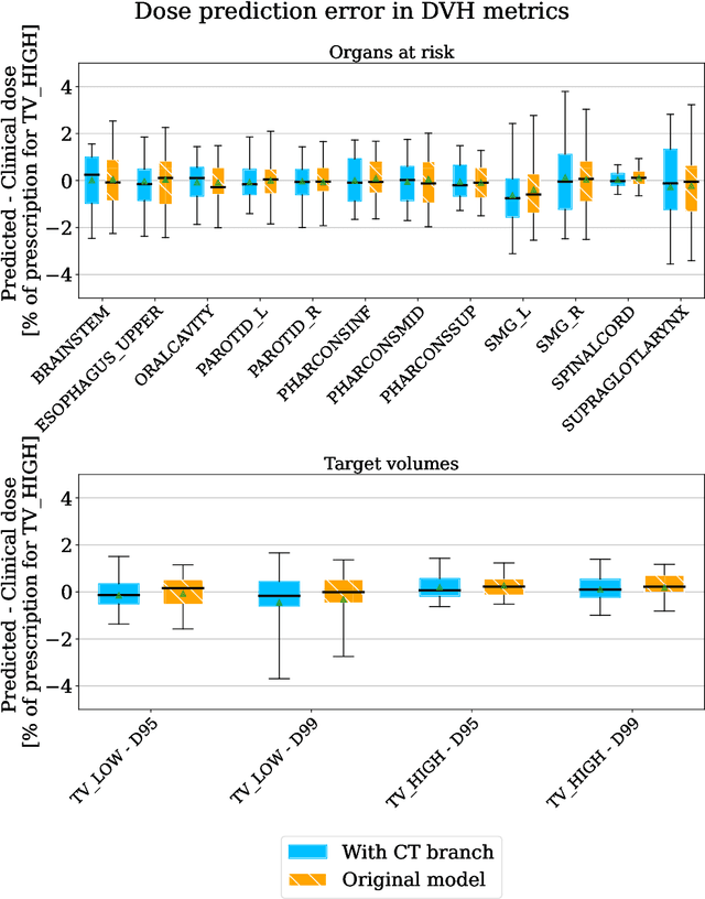 Figure 4 for Can input reconstruction be used to directly estimate uncertainty of a regression U-Net model? -- Application to proton therapy dose prediction for head and neck cancer patients