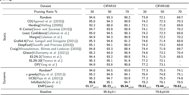 Figure 2 for EMP: Enhance Memory in Data Pruning