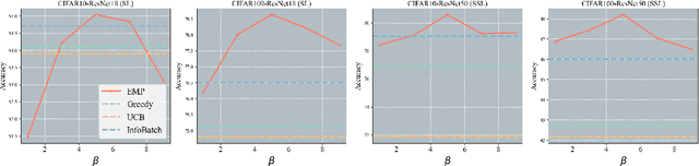 Figure 3 for EMP: Enhance Memory in Data Pruning