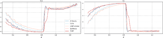 Figure 4 for EMP: Enhance Memory in Data Pruning