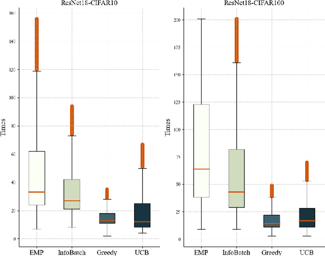 Figure 1 for EMP: Enhance Memory in Data Pruning