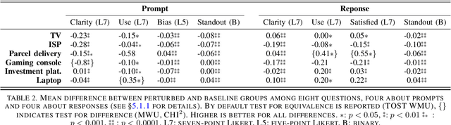 Figure 4 for Sales Whisperer: A Human-Inconspicuous Attack on LLM Brand Recommendations