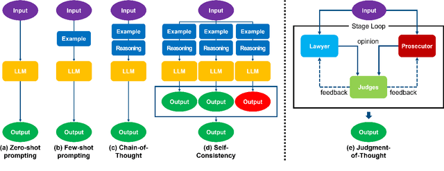 Figure 1 for Judgment of Thoughts: Courtroom of the Binary Logical Reasoning in Large Language Models