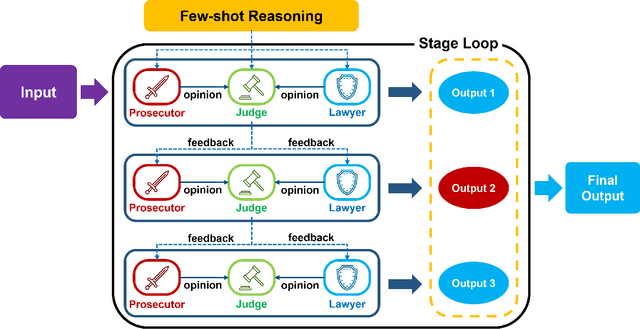 Figure 2 for Judgment of Thoughts: Courtroom of the Binary Logical Reasoning in Large Language Models