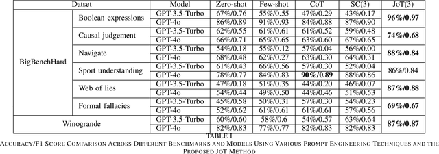 Figure 3 for Judgment of Thoughts: Courtroom of the Binary Logical Reasoning in Large Language Models