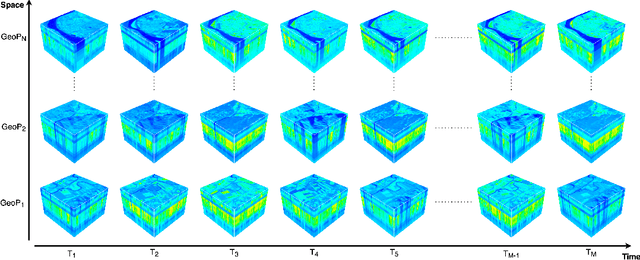 Figure 2 for SEN2DWATER: A Novel Multispectral and Multitemporal Dataset and Deep Learning Benchmark for Water Resources Analysis