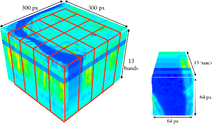 Figure 3 for SEN2DWATER: A Novel Multispectral and Multitemporal Dataset and Deep Learning Benchmark for Water Resources Analysis