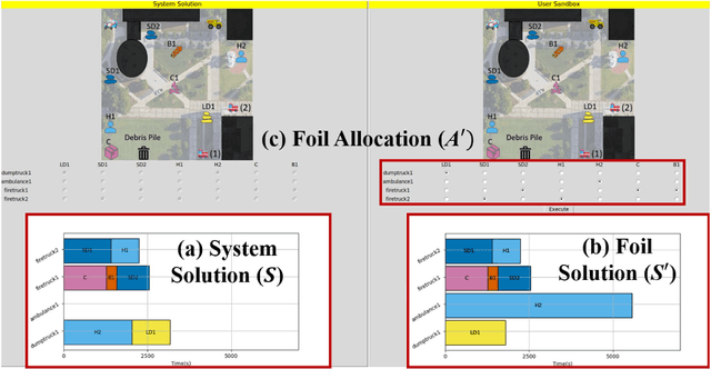 Figure 2 for CE-MRS: Contrastive Explanations for Multi-Robot Systems