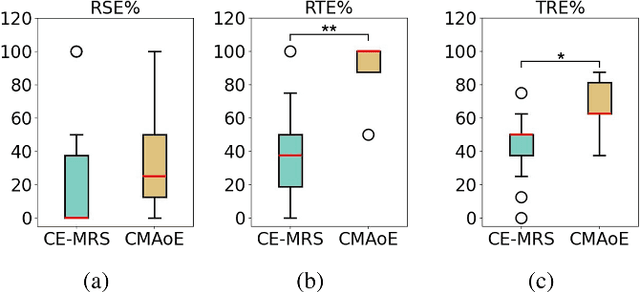 Figure 3 for CE-MRS: Contrastive Explanations for Multi-Robot Systems