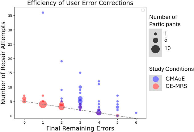 Figure 4 for CE-MRS: Contrastive Explanations for Multi-Robot Systems