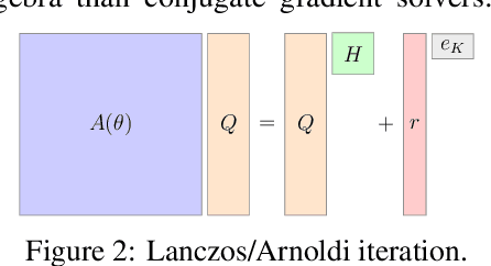 Figure 3 for Gradients of Functions of Large Matrices