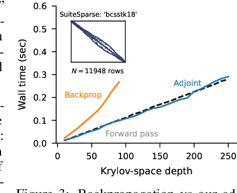 Figure 4 for Gradients of Functions of Large Matrices