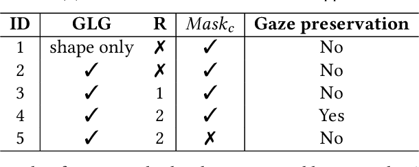 Figure 4 for Learning Gaze-aware Compositional GAN