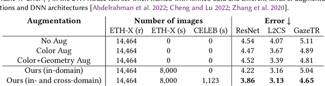 Figure 2 for Learning Gaze-aware Compositional GAN