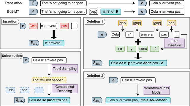 Figure 1 for Bilingual Synchronization: Restoring Translational Relationships with Editing Operations